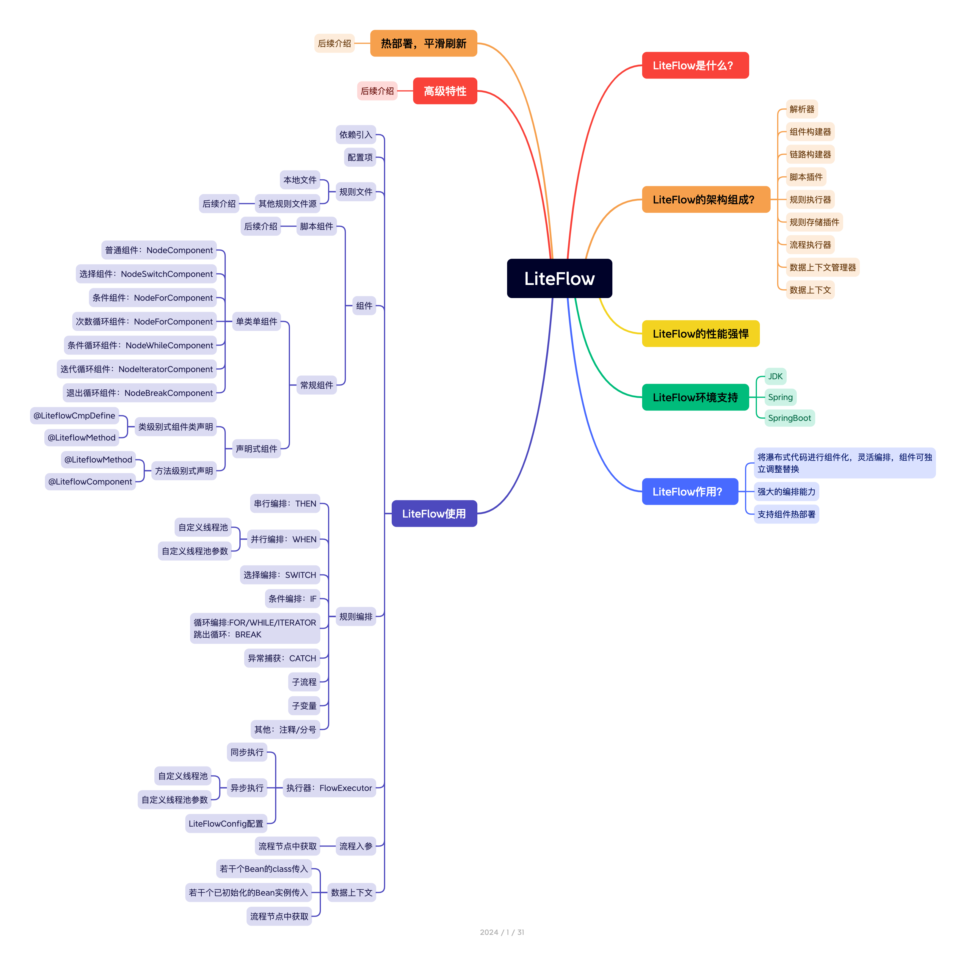 SpringBoot + LiteFlow：轻松应对复杂业务逻辑，简直不要太香！-牛翰网