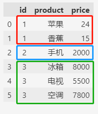 图片[1]-【pandas小技巧】–统计值作为新列-牛翰网