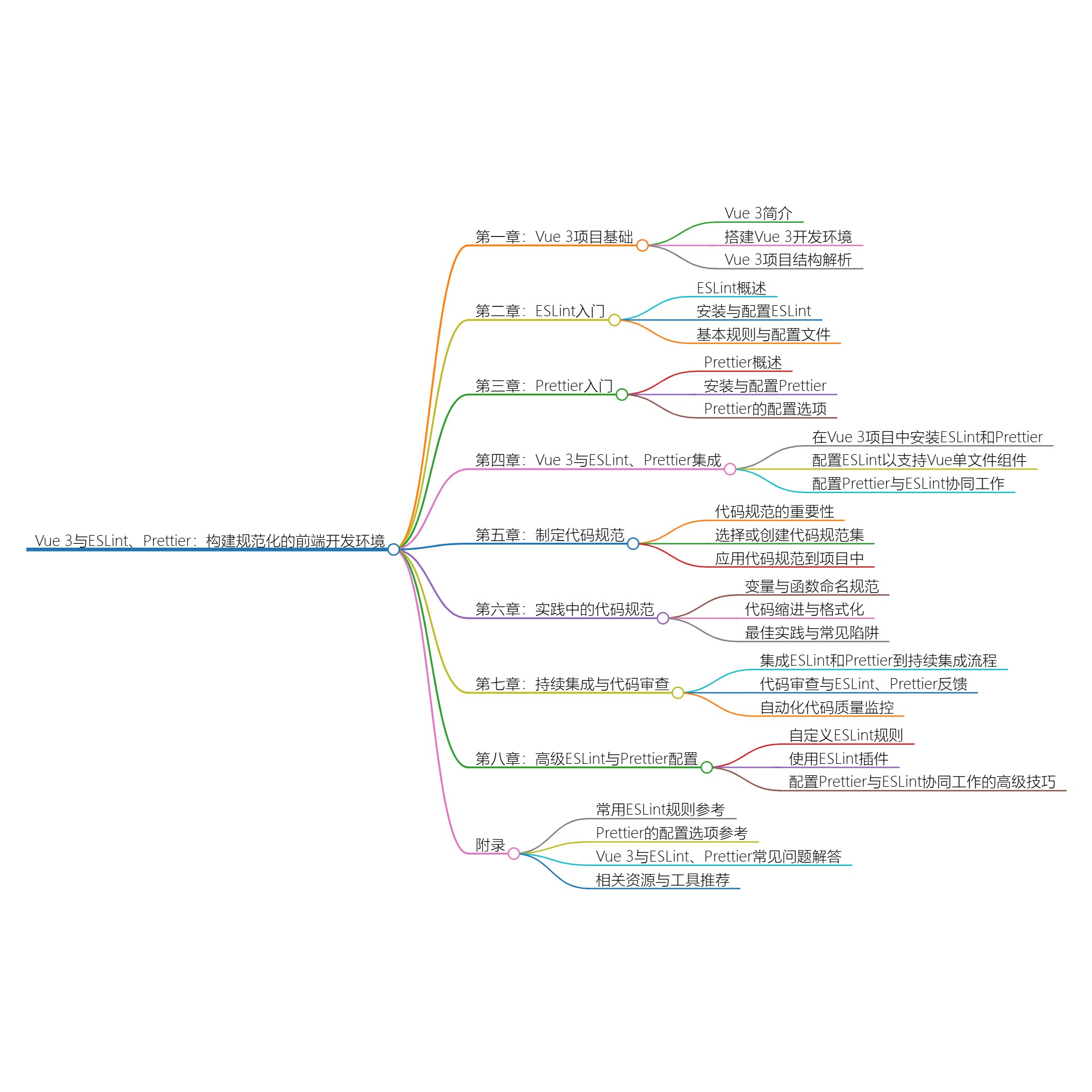 图片[1]-Vue 3与ESLint、Prettier：构建规范化的前端开发环境-牛翰网