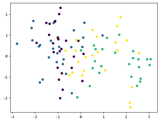 图片[2]-【scikit-learn基础】–『数据加载』之样本生成器-牛翰网
