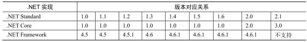 .NET Core 简介-牛翰网