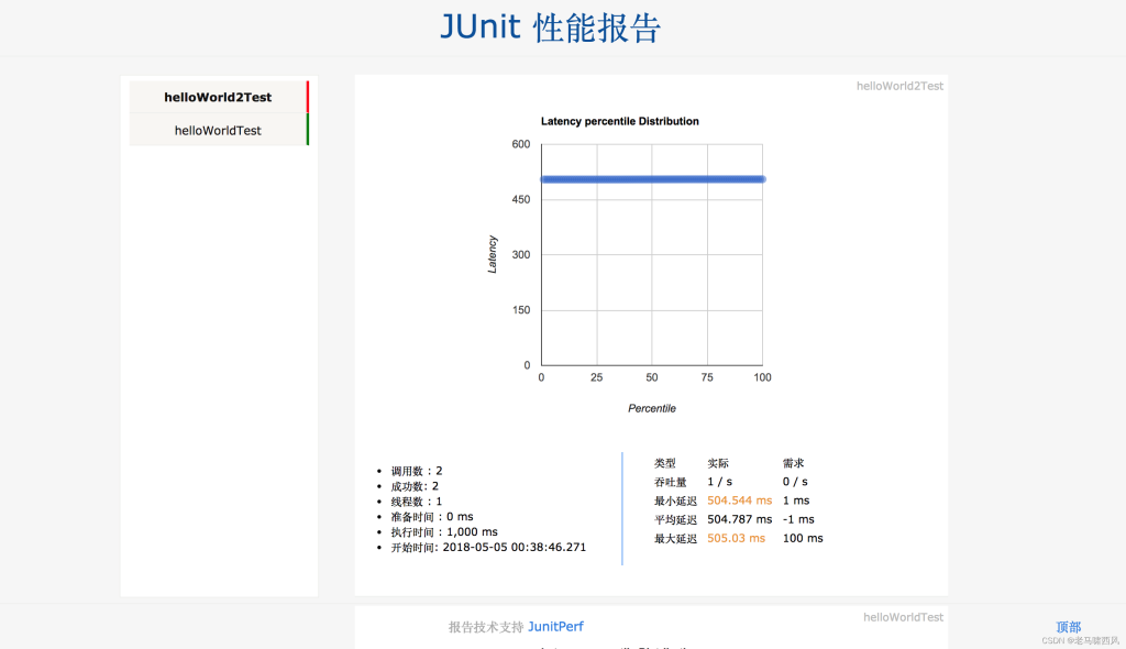 为 java 开发者设计的性能测试框架,用于压测+测试报告生成-牛翰网