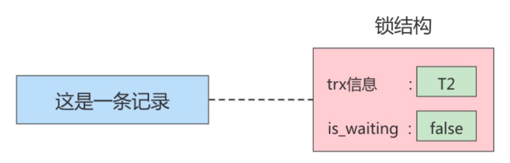 图片[4]-MySQL-15.锁-牛翰网