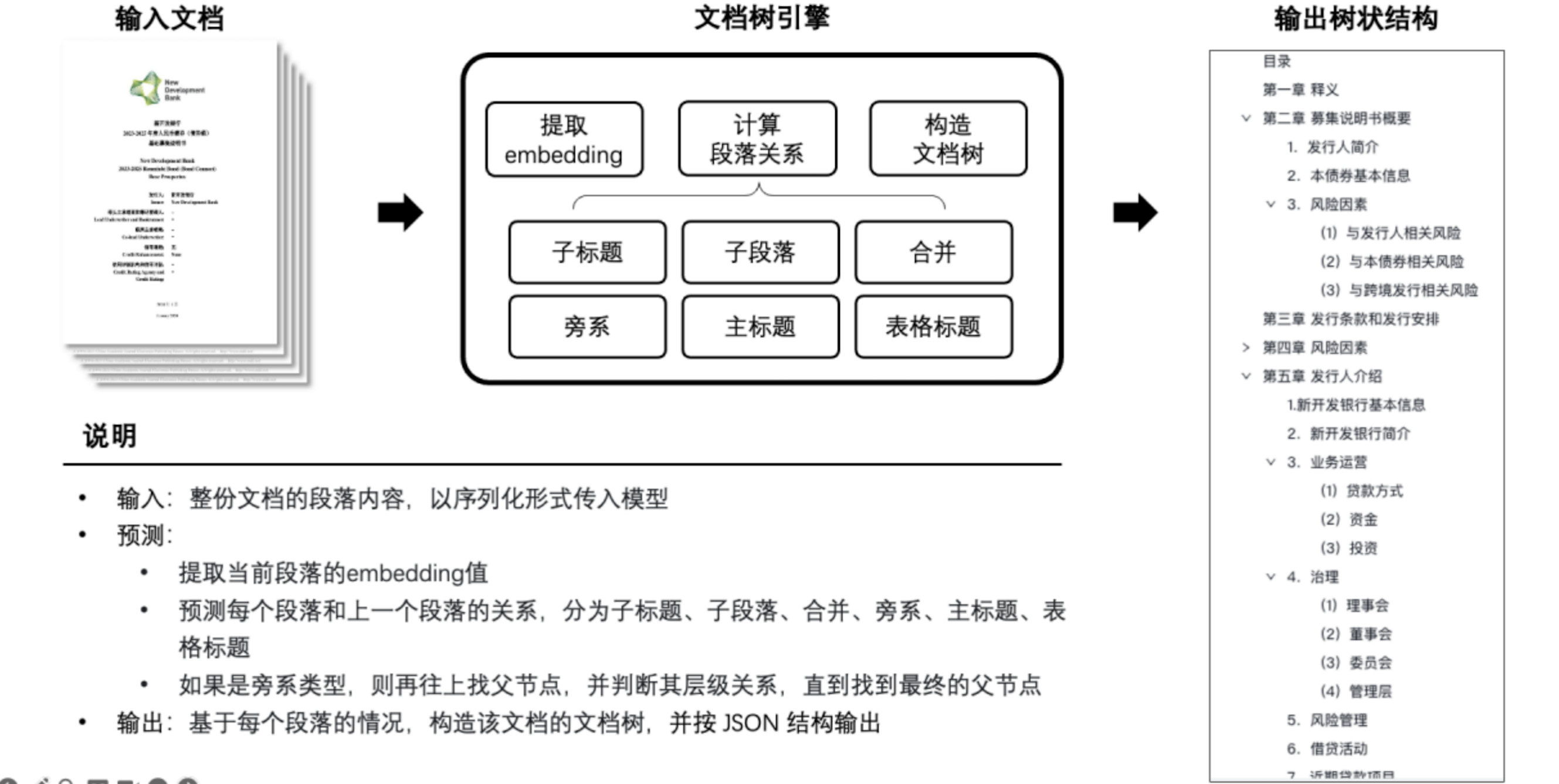 图片[3]-合合TextIn – 大模型加速器-牛翰网
