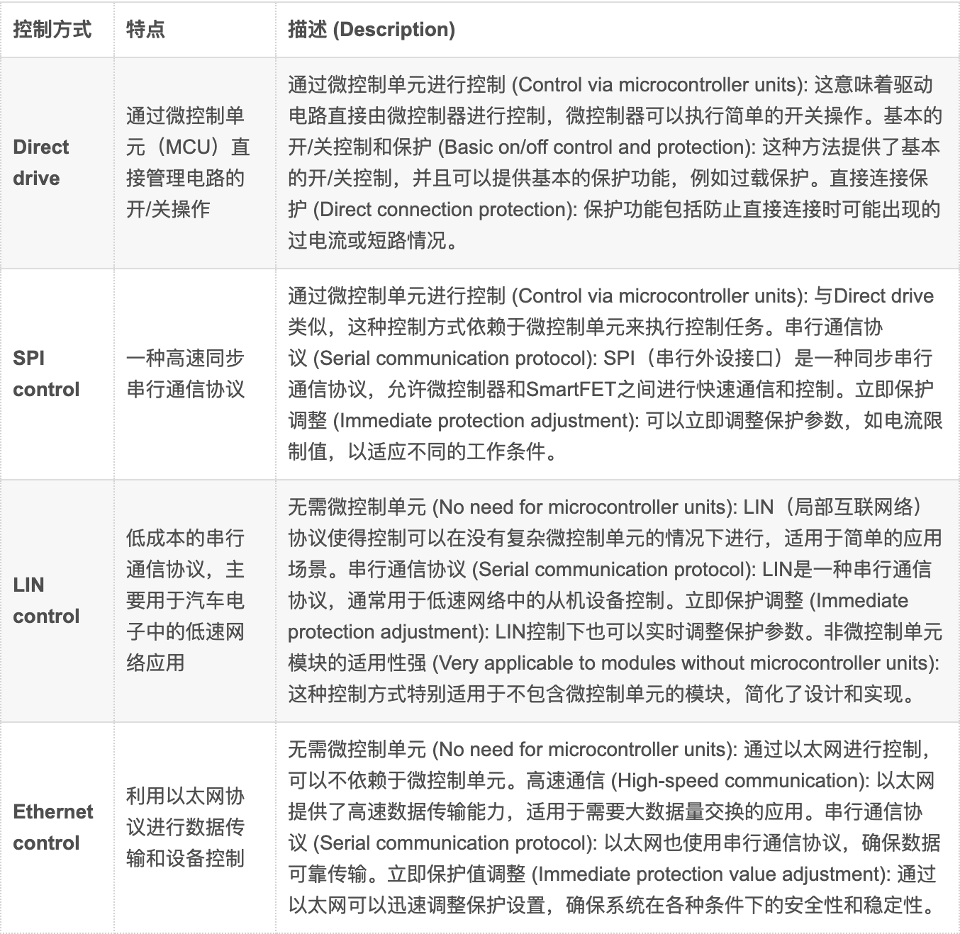 图片[27]-知识分享 | 详解整车区域控制器（ZCU)-智能开发牛翰社区-人工智能-牛翰网