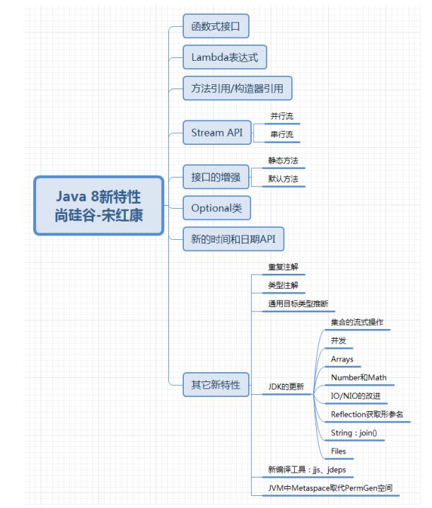 第18章_JDK8-17新特性-牛翰网