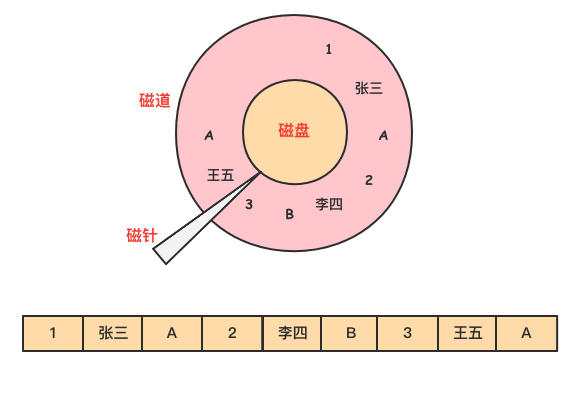 图片[6]-实时湖仓技术选型，企业如何借实时湖仓赢在“数据驱动”时代-牛翰网