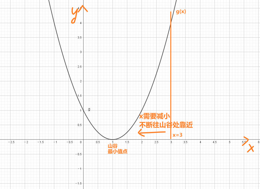 图片[11]-最小二乘法原理推导+代码实现[Python]-牛翰网