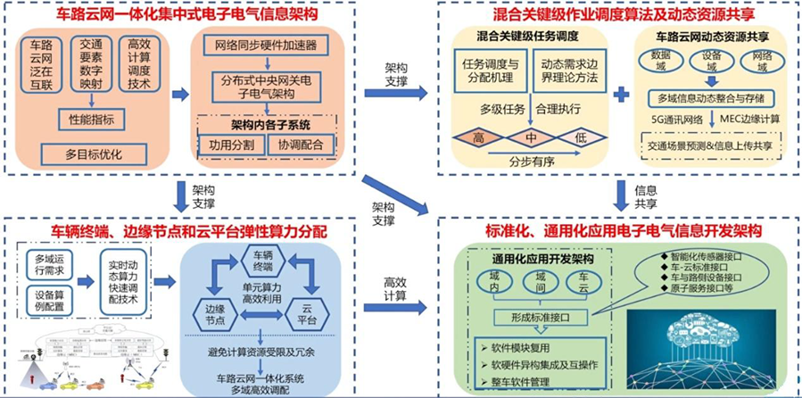 图片[36]-知识分享 | 详解整车区域控制器（ZCU)-智能开发牛翰社区-人工智能-牛翰网