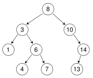 BST 二叉搜索树 BinarySearchTree 思路分析与实现 C++-牛翰网