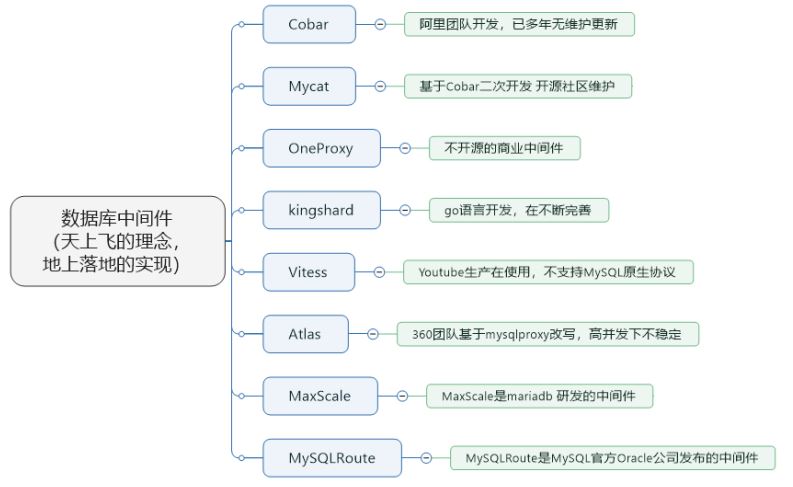图片[9]-MySQL-18.主从复制-牛翰网