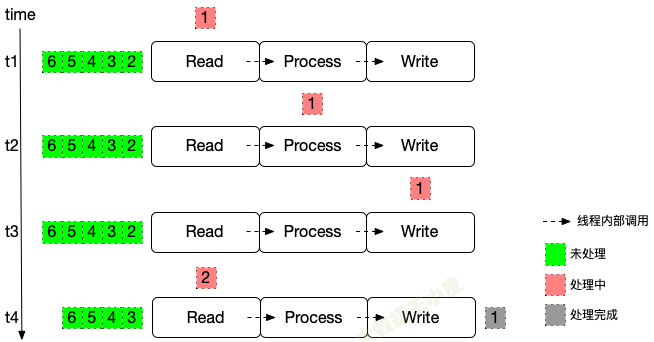 【Flink入门修炼】2-3 Flink Checkpoint 原理机制-牛翰网