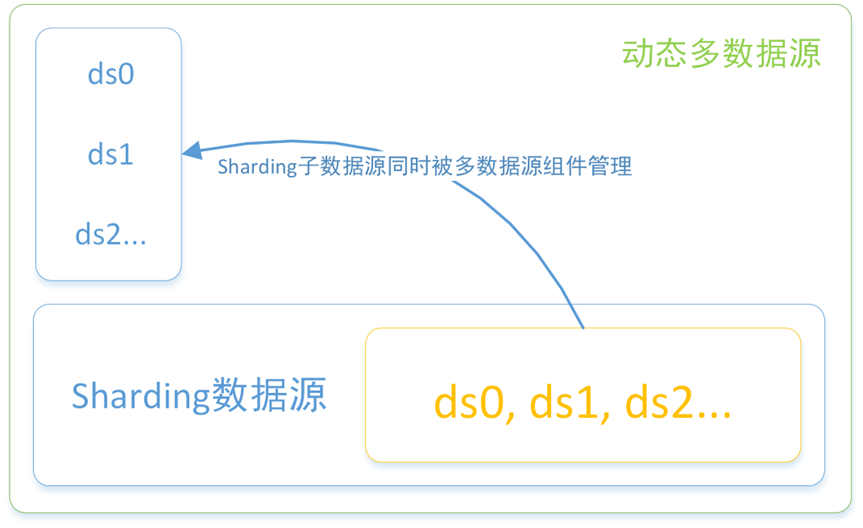 Mybatis-Plus集成Sharding-JDBC与Flyway实现多租户分库分表-牛翰网