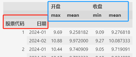 图片[3]-分组聚合不再难：Pandas groupby使用指南-牛翰网