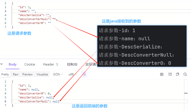 SpringBoot序列化、反序列化空字符串为null的三种方式-牛翰网