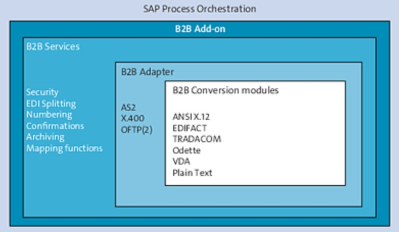 图片[4]-SAP集成技术（十二）SAP PO-牛翰网