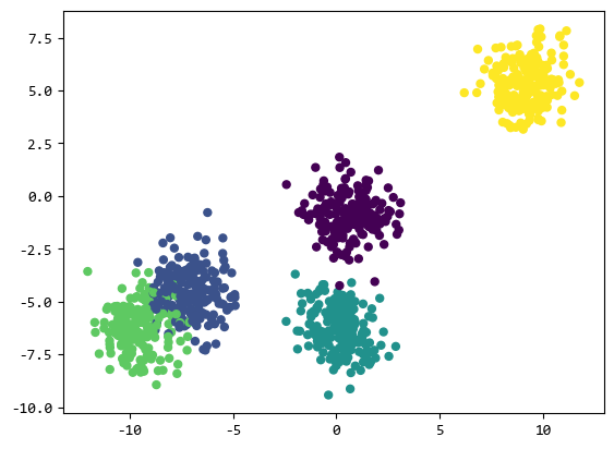 图片[1]-【scikit-learn基础】–『数据加载』之样本生成器-牛翰网