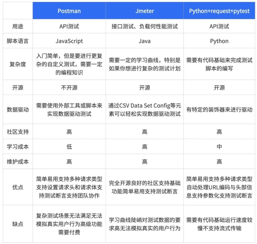 接口自动化测试工程实践分享-牛翰网