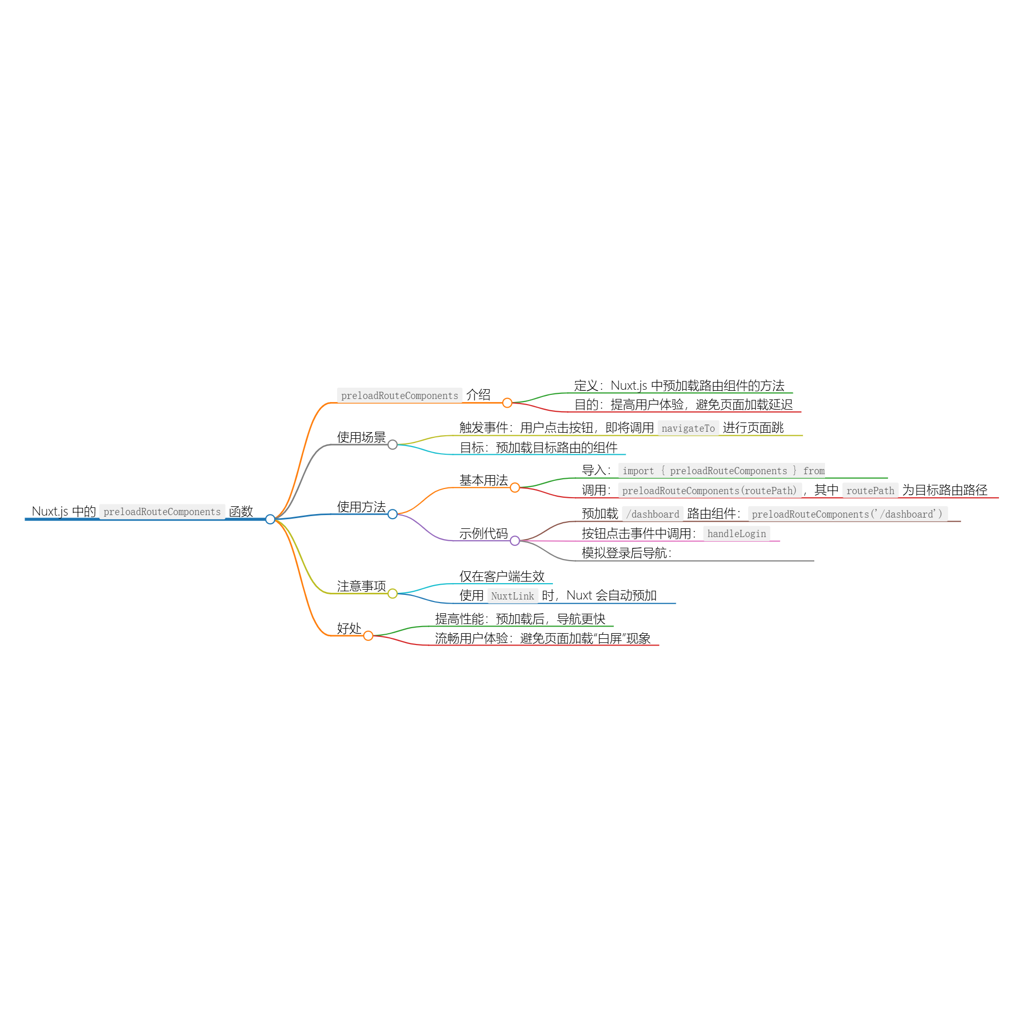 图片[1]-使用 preloadRouteComponents 提升 Nuxt 应用的性能-牛翰网