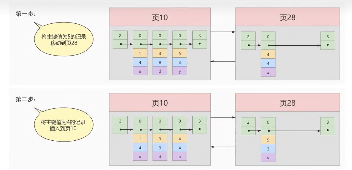 图片[4]-MySQL-06.索引的数据结构-牛翰网