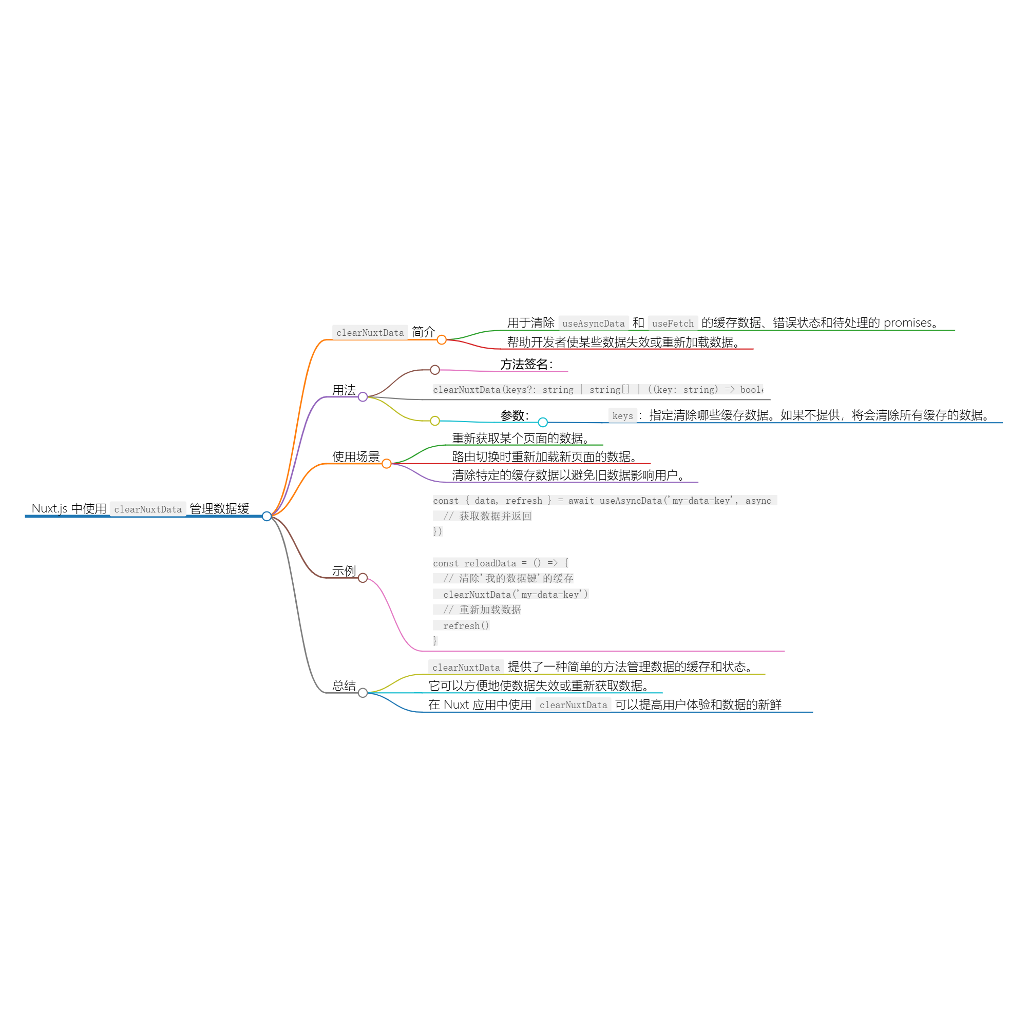 图片[1]-清除 Nuxt 数据缓存：clearNuxtData-牛翰网