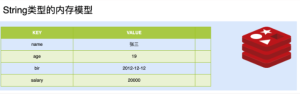 Redis组件介绍(二)-牛翰网