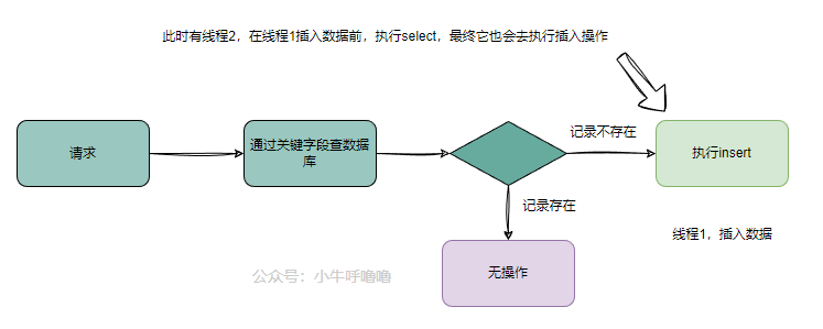 如何保证接口的幂等性？-牛翰网