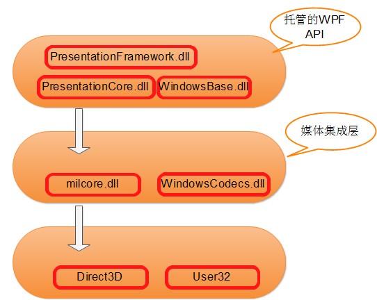 CH01_WPF概述-牛翰网