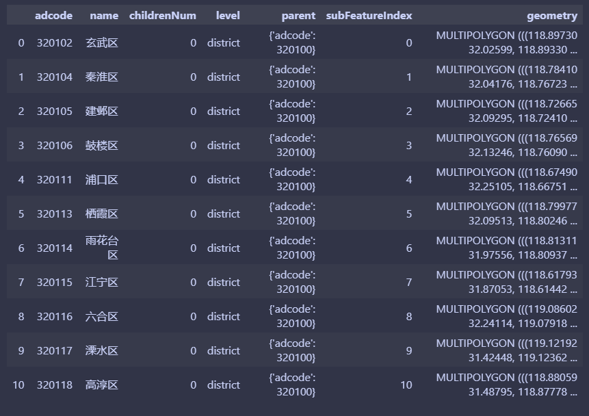 图片[2]-【matplotlib基础】–结合地图-牛翰网