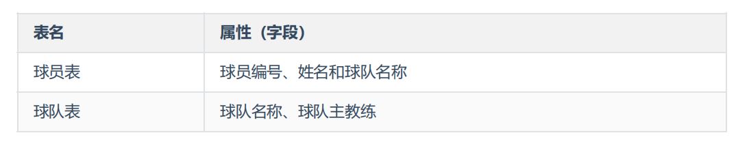图片[10]-MySQL-11.数据库的设计规范-牛翰网