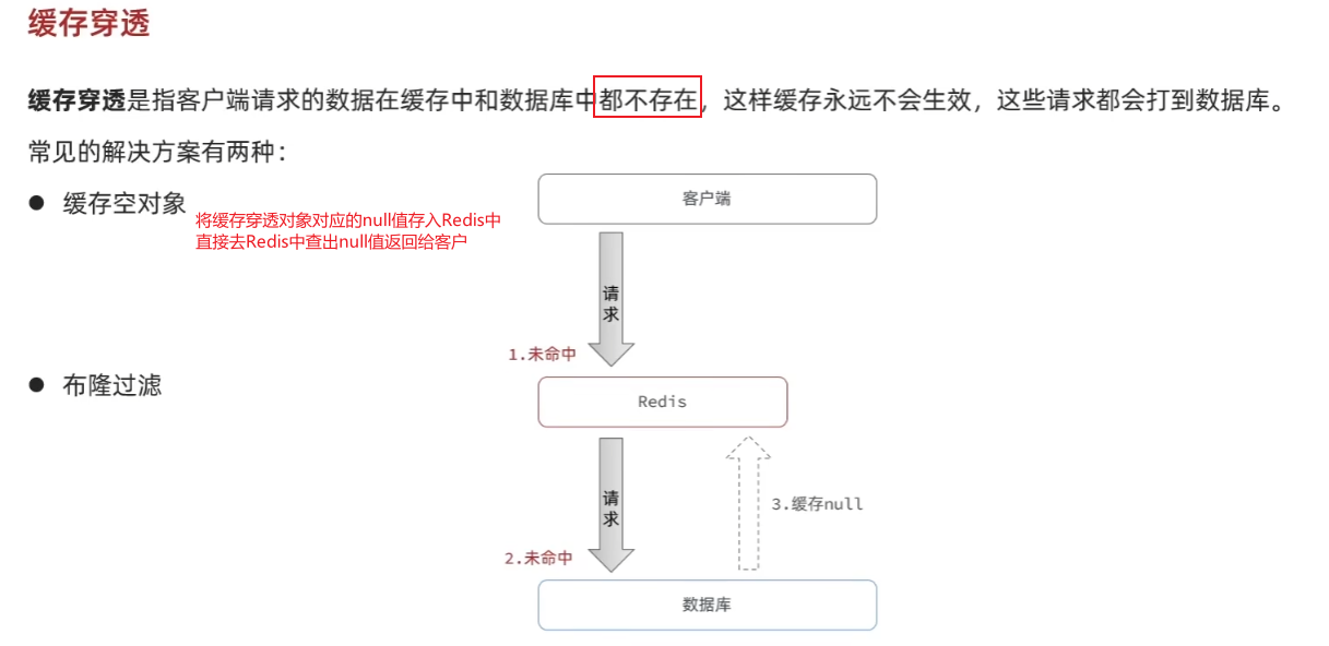 图片[4]-Springboot实战——黑马点评之缓存-牛翰网