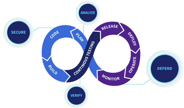 招聘优秀 DevSecOps 工程师的实用面试关注点-牛翰网