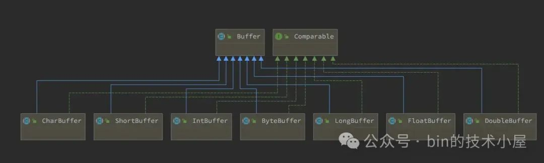 从 Linux 内核角度探秘 JDK MappedByteBuffer-牛翰网