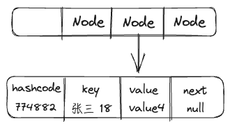 图片[5]-HashMap源码详解-牛翰网
