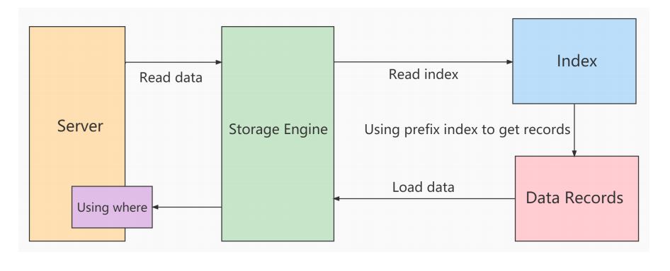 图片[13]-MySQL-10.索引优化与查询优化-牛翰网