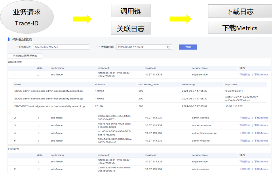 技术解密Java Chassis 3超实用的可观测性-牛翰网
