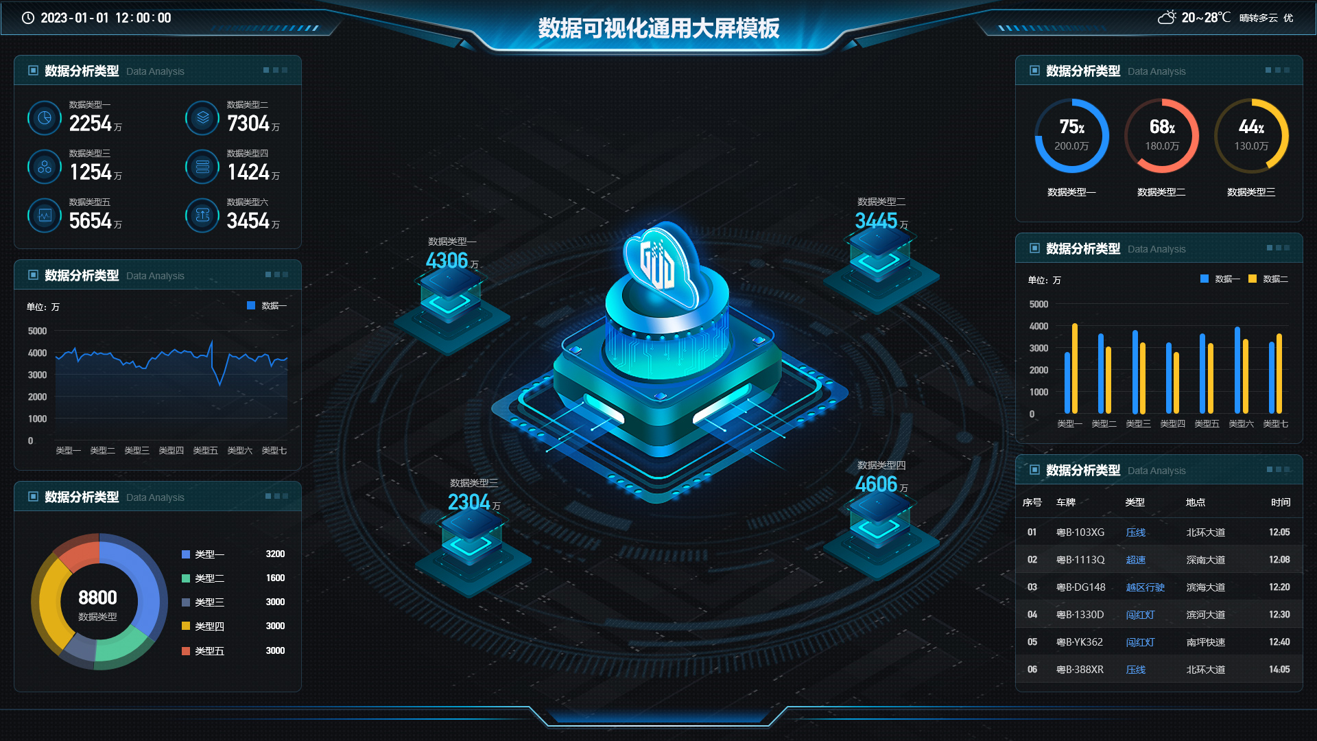 图片[31]-从企业管理到智慧城市：数据可视化大屏的多领域应用详解（AxureRP原型多行业案例演示）-牛翰网