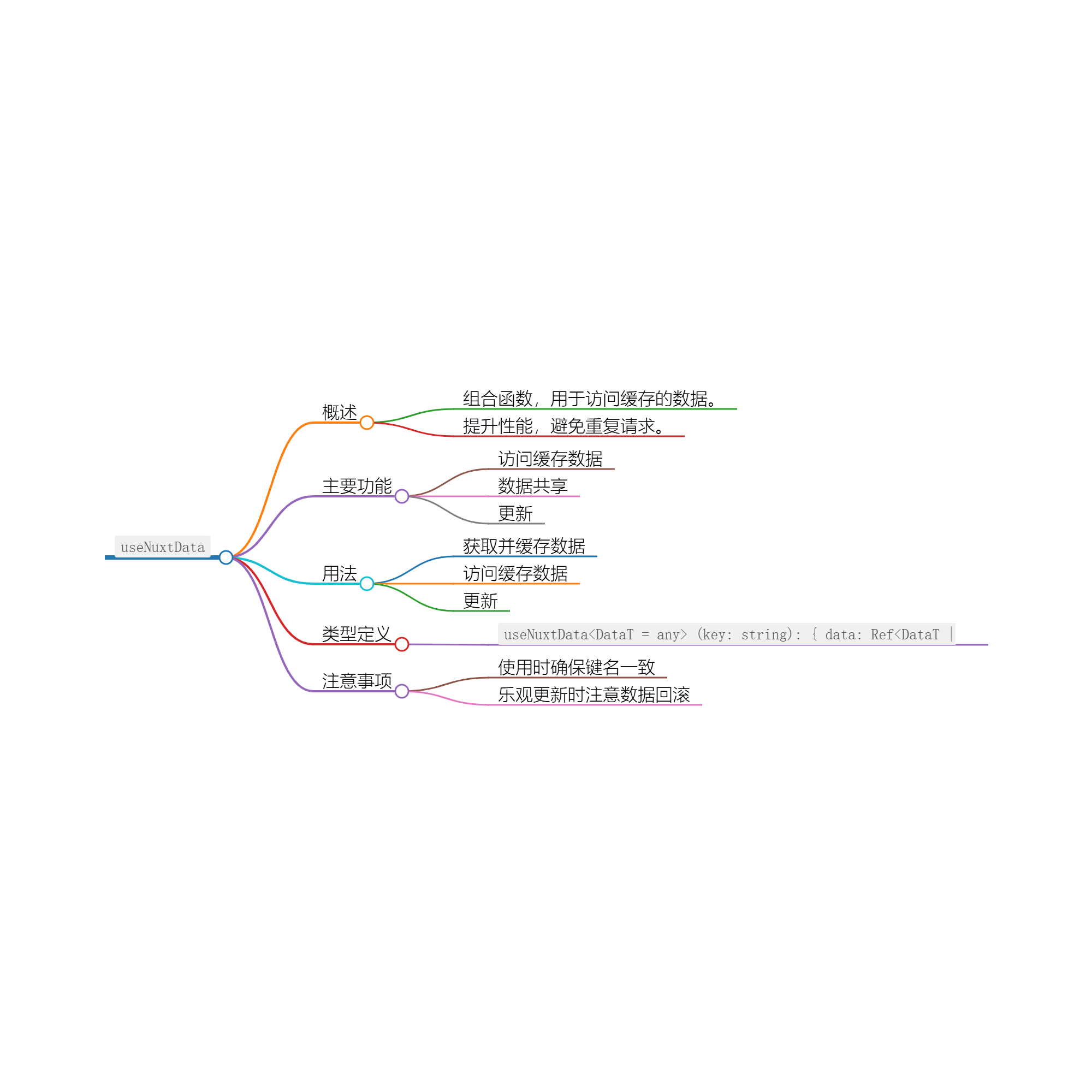 图片[1]-使用 useNuxtData 进行高效的数据获取与管理-牛翰网