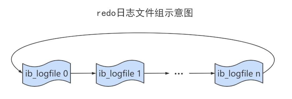 图片[2]-MySQL-14.MySQL事务日志-牛翰网