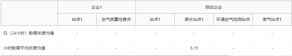 vue3 + Ant Design 实现双表头表格（横向表头+纵向表头）-牛翰网