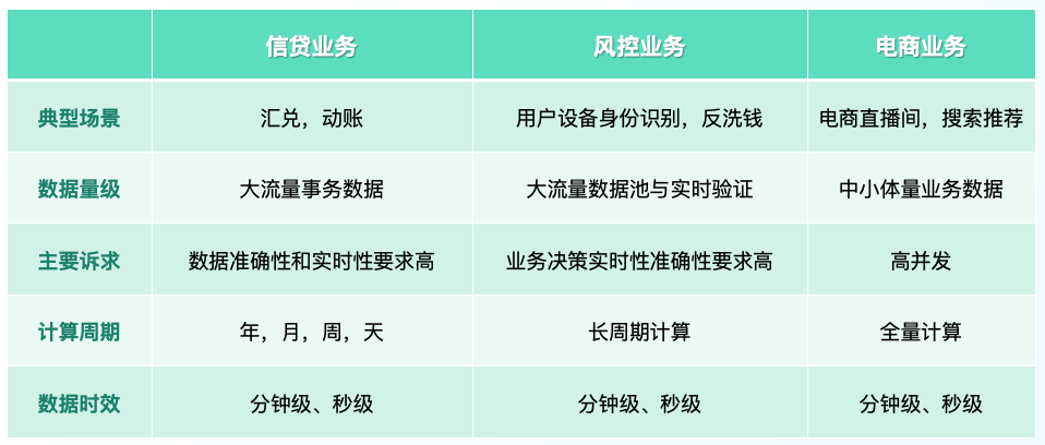 分钟级实时数据分析的背后——实时湖仓产品解决方案-牛翰网