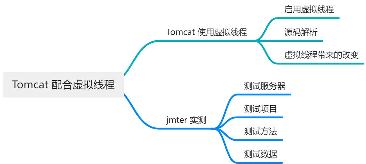 Tomcat 配合虚拟线程，一种新的编程体验-牛翰网