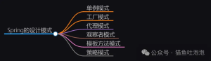 Java面试题:Spring框架除了IOC和AOP,还有哪些好玩的设计模式?-牛翰网