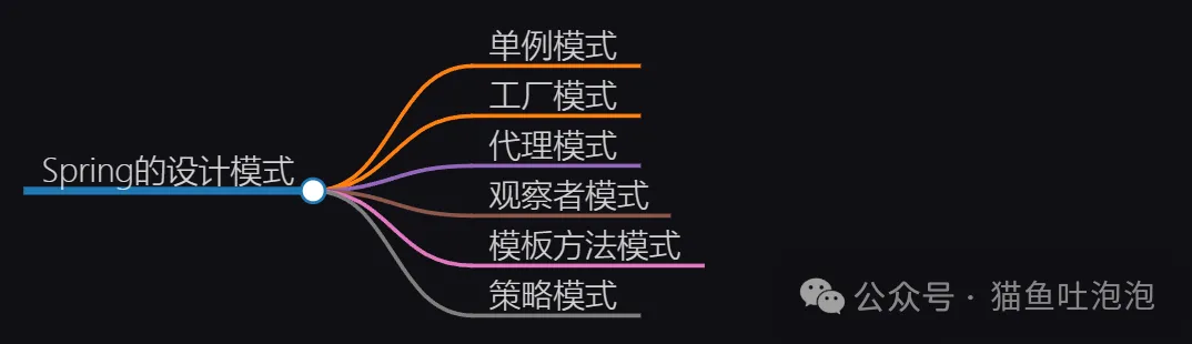Java面试题：Spring框架除了IOC和AOP，还有哪些好玩的设计模式？-牛翰网