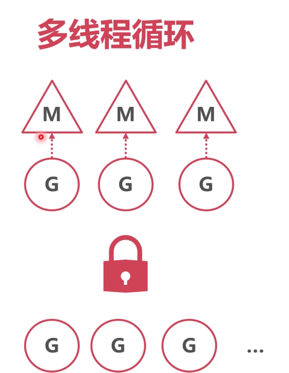 go-GMP-牛翰网