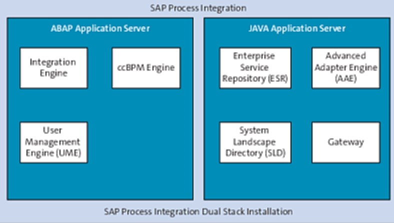 SAP集成技术（十二）SAP PO-牛翰网