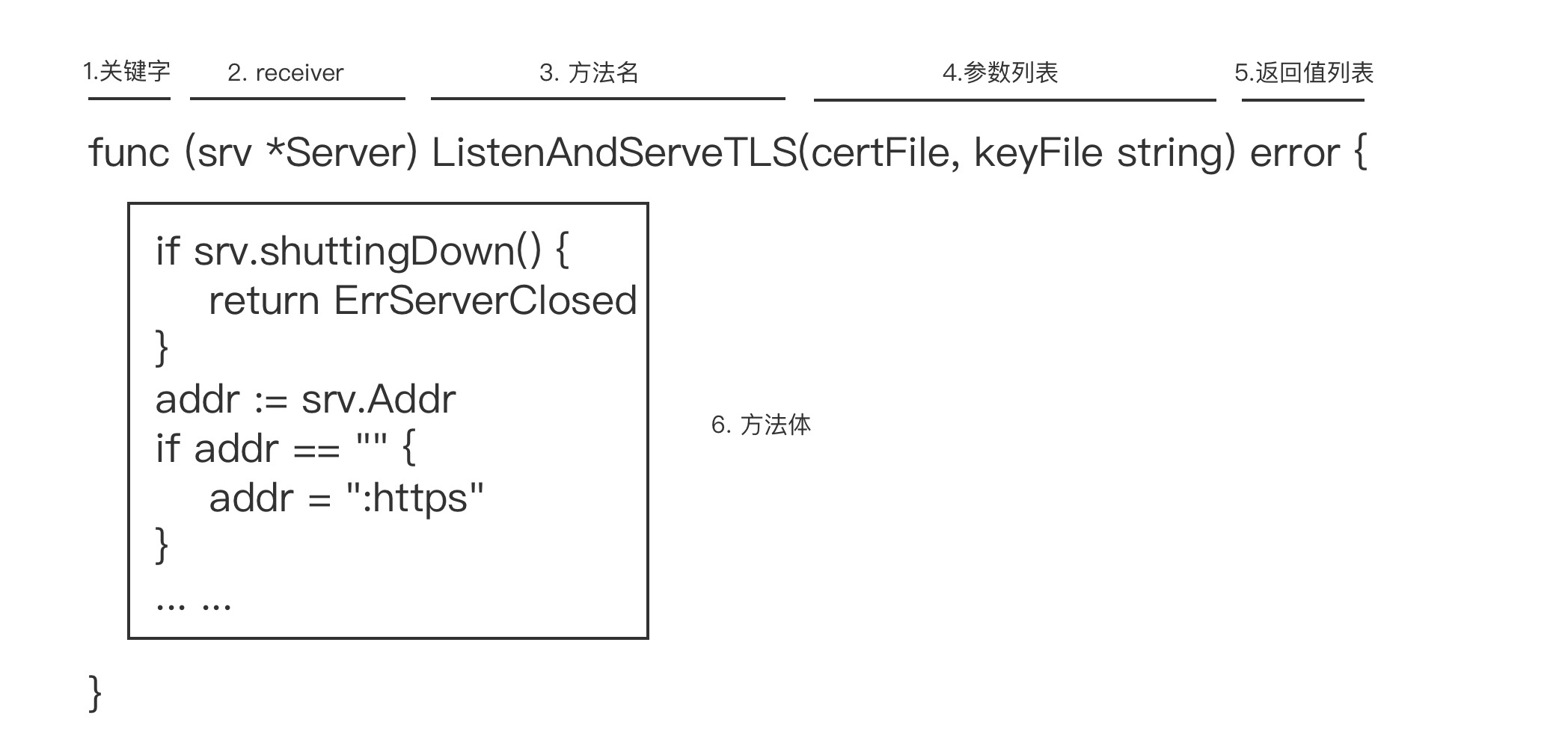 Go 方法介绍，理解“方法”的本质-牛翰网