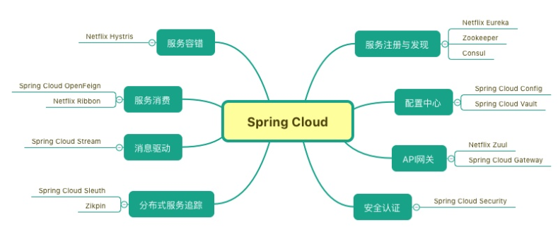 springcloud/springboot集成NACOS 做注册和配置中心以及nacos源码分析-牛翰网