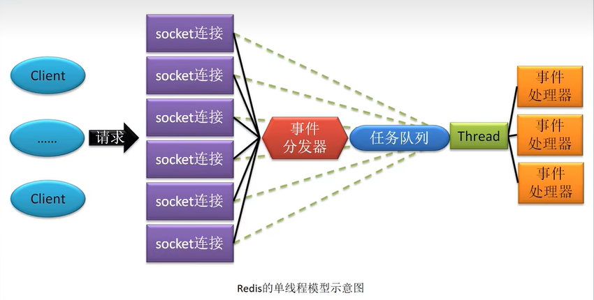 Redis基础知识（学习笔记6–线程IO模型）-牛翰网