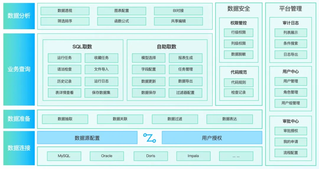 金融案例：统一查询方案助力数据治理与分析应用更高效、更安全-牛翰网